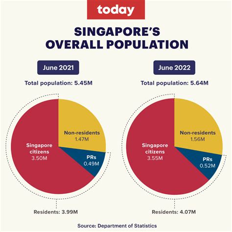 singapore population